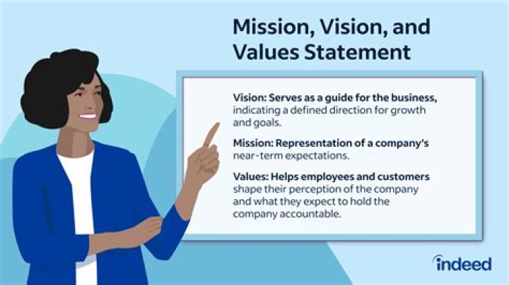 What is a vision of a company?