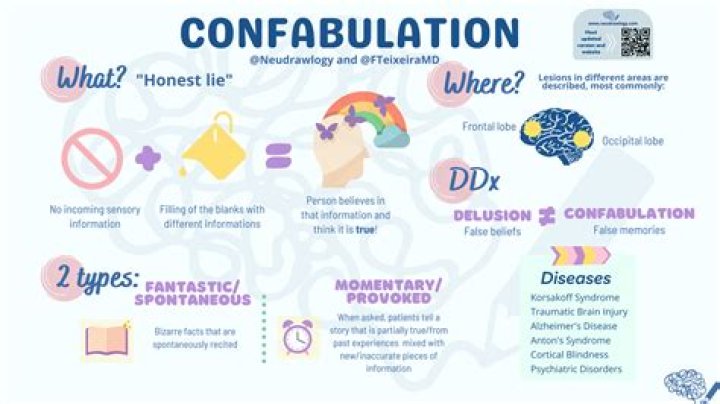 What is an example of confabulation in psychology?