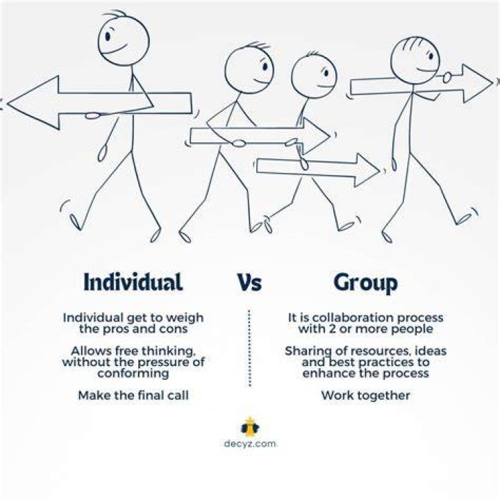 What is an individual initiative?