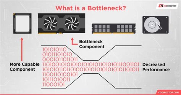 What is bottleneck in programming?