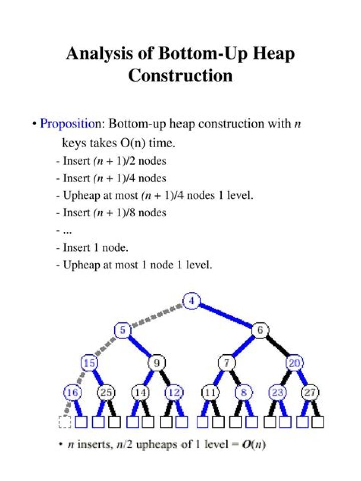 What is bottom-up construction of heap?