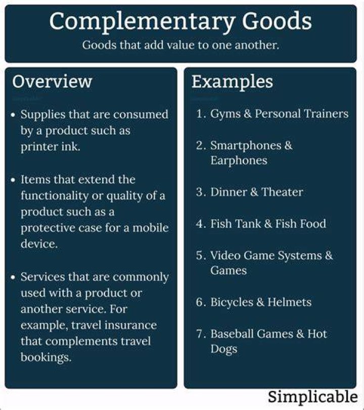 What is complementary products and examples?
