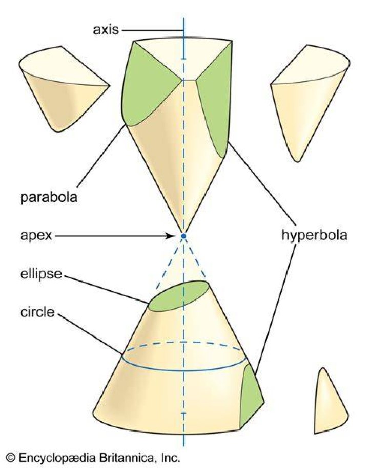 What is complex projective line?