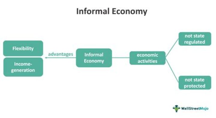 What is considered informal economy?