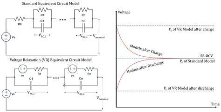What is CVR voltage?