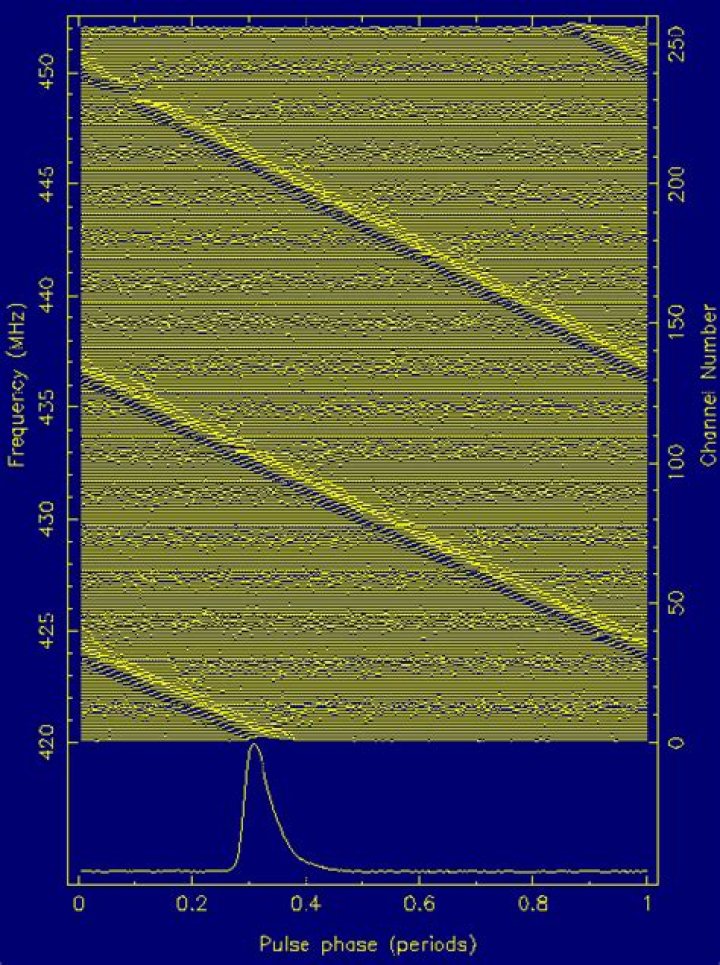 What is dispersion measure in pulsars?
