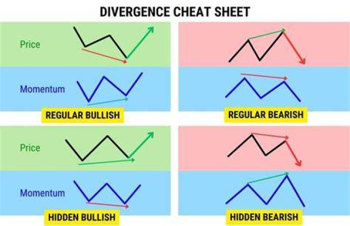 What is divergence of Ne laser?