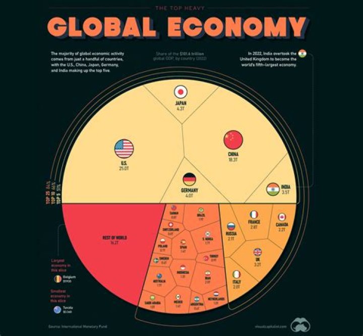 What is economic health of a country?