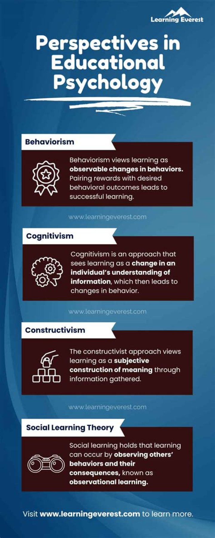 What is educational perspective?