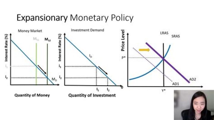 What is expansionary economy?