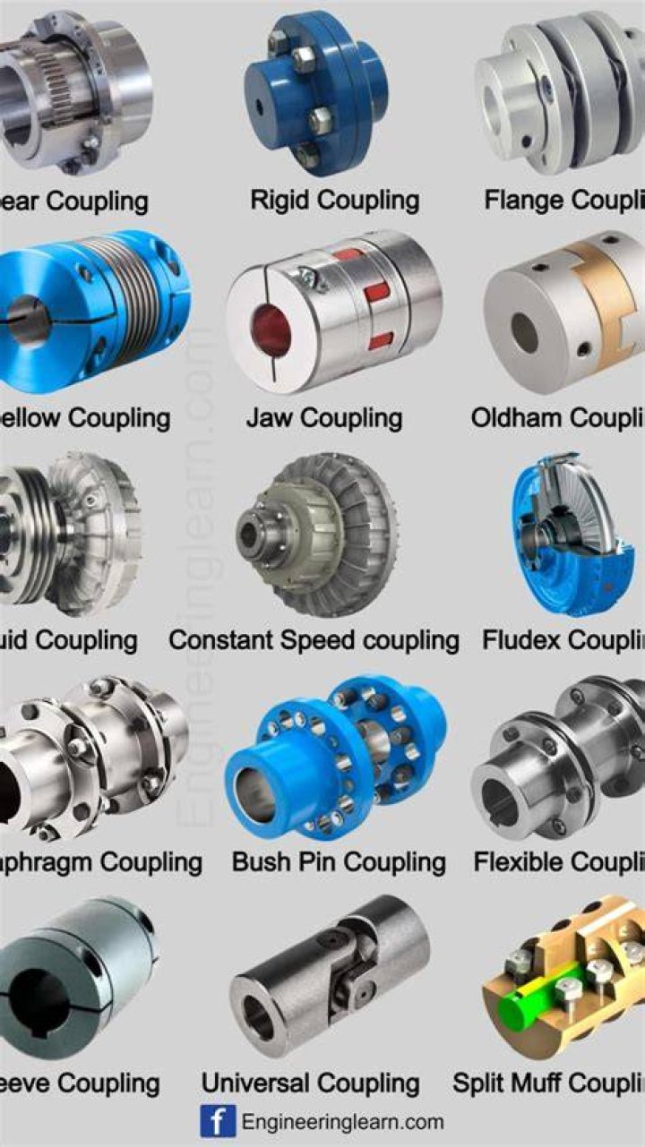 What is extra-pair coupling?