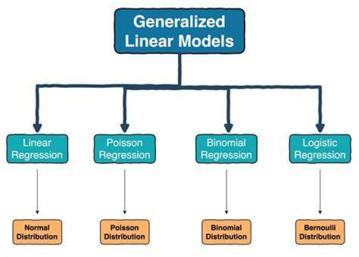 What is generalized assignment technique?