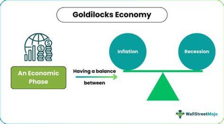 What is Goldilocks phase in economy?