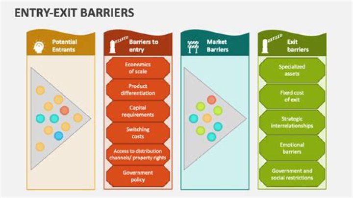 What is industry exit barriers?