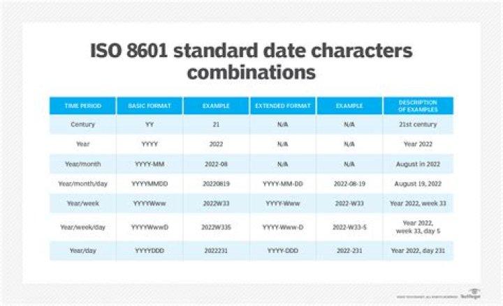 What is Intl DateTimeFormat?