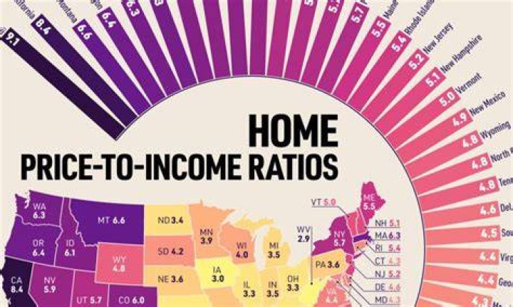 What is Iran average income?