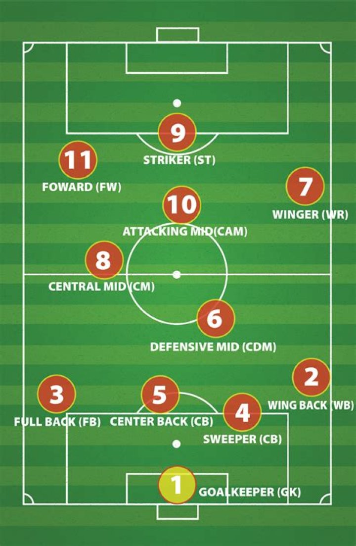 What is Law 10 in soccer?