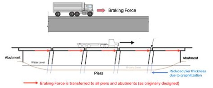 What is meant by braking force?