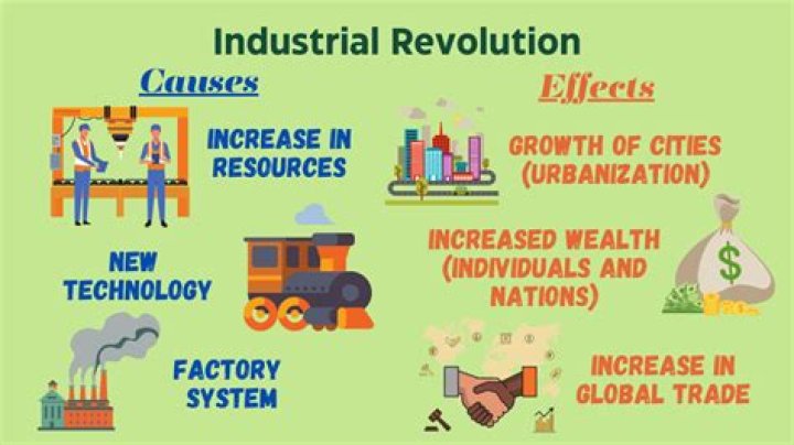 What is meant by industrial economy?