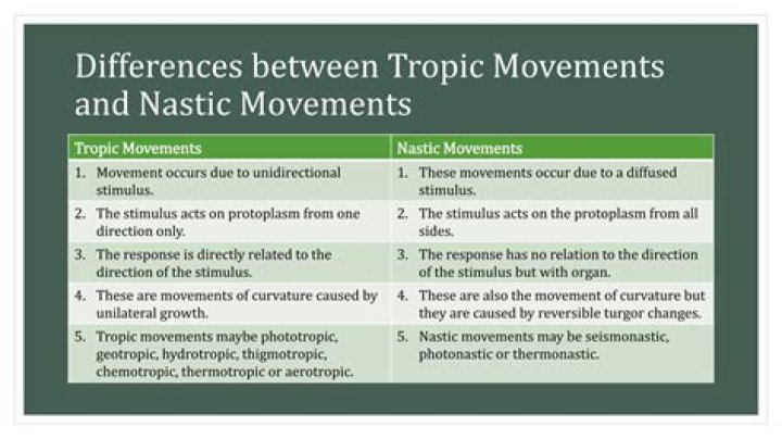 What is meant by Nastic response?