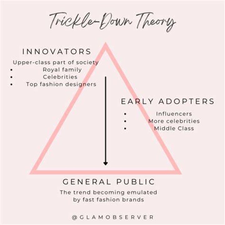 What is meant by trickle-down theory?