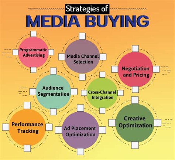 What is media buying strategy?