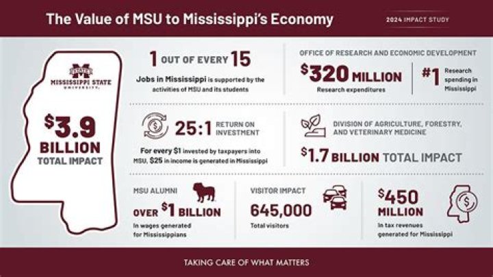 What is Mississippi economy based on?