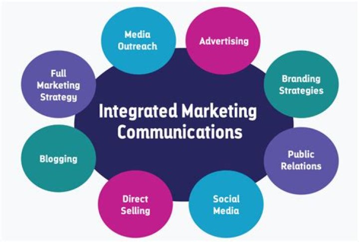 What is Mktg stand for?