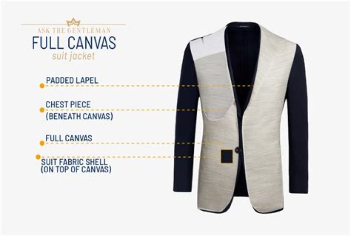 What is off peg suit?