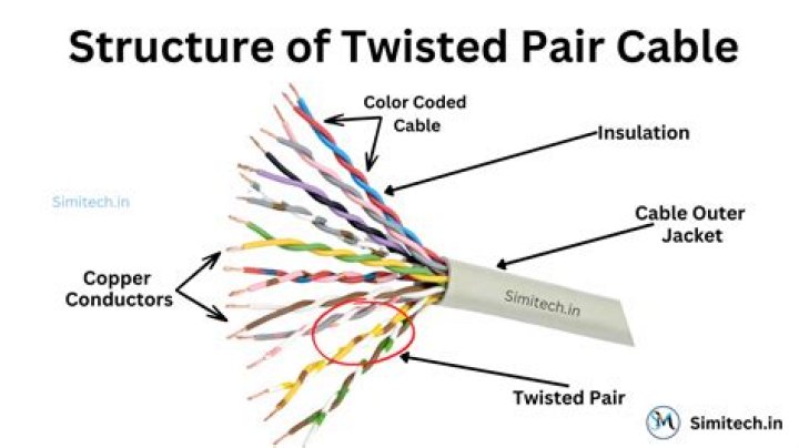 What is paired cable used for?