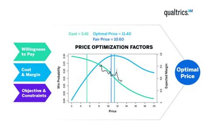 What is price of Fantom cycle?