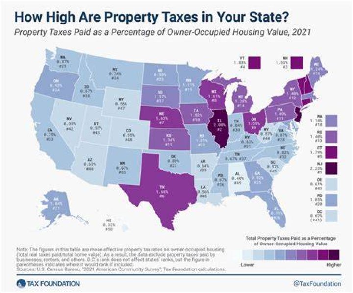 What is property tax in economics?