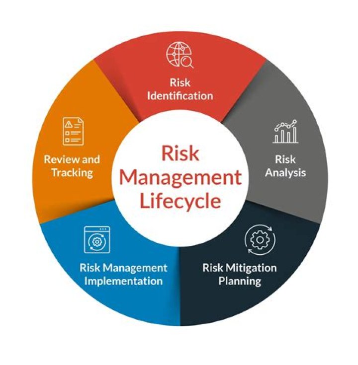 What is risk and what is risk management?