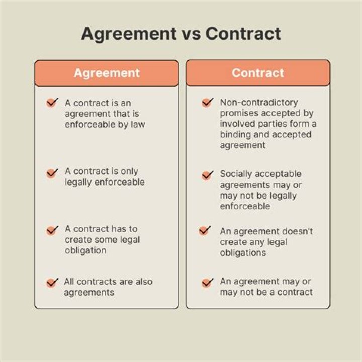 What is the agreement that is enforceable by law?