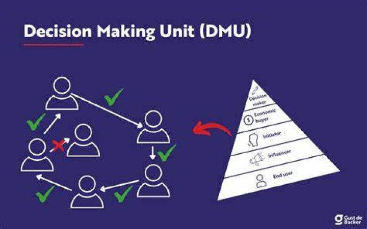What is the basic decision making unit in an economy?