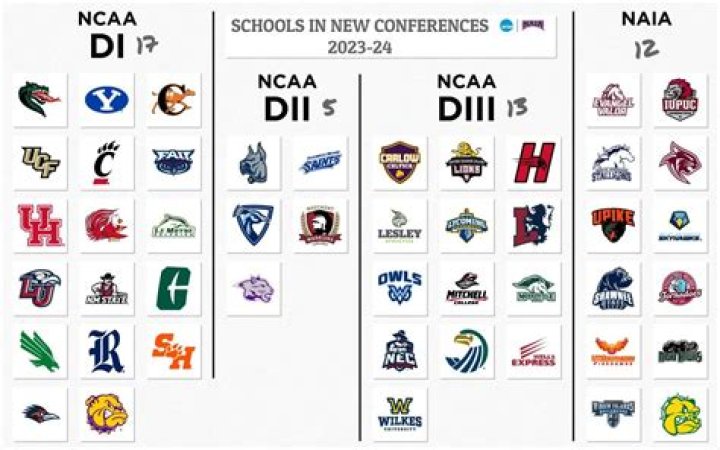 What is the best conference in Division 2 football?