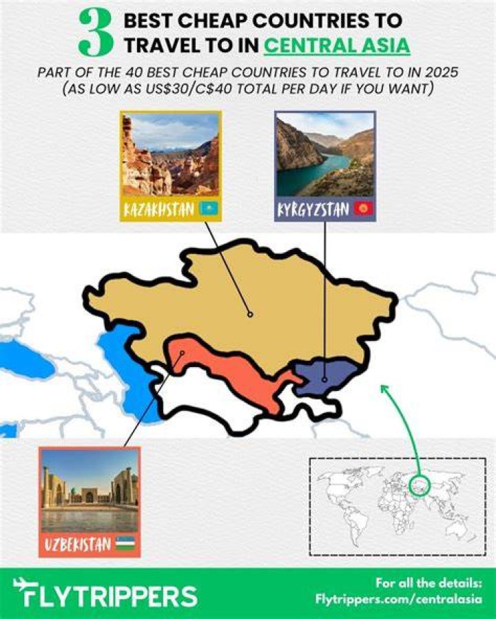 What is the best country in Central Asia?