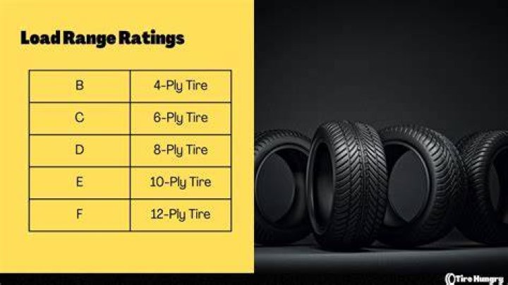 What is the best load range tire?