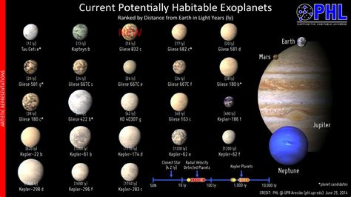 What is the closest planet humans can live?