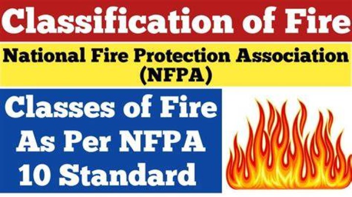 What is the code for fire protection?