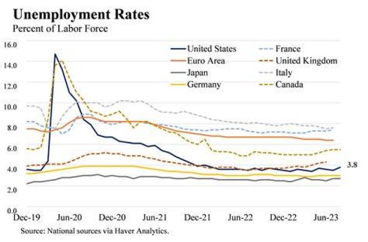 What is the combination of high unemployment and high inflation?