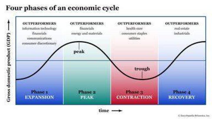What is the concept of economic system?