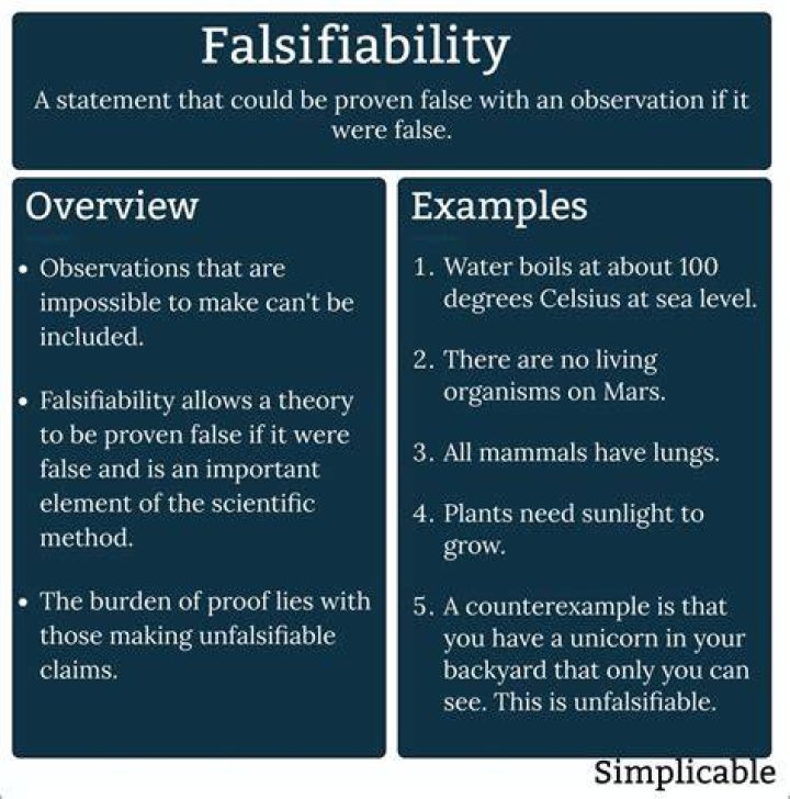 What is the concept of falsifiability?