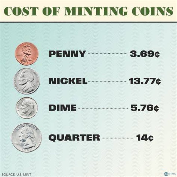 What is the cost of 1 granite?