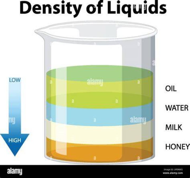 What is the density of a gallon of milk?