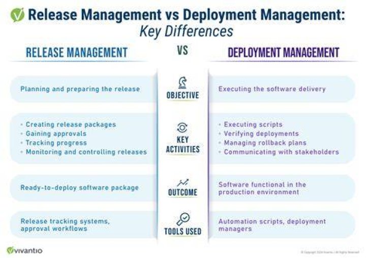What is the difference between deployment and installation?