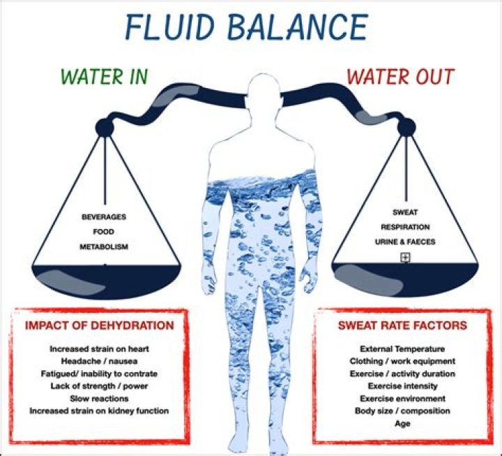 What is the difference between maintaining a minimum balance and maintaining an average balance?