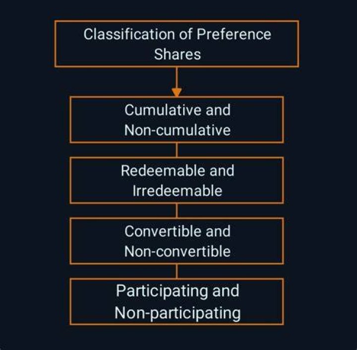 What is the difference between participating and contributing?