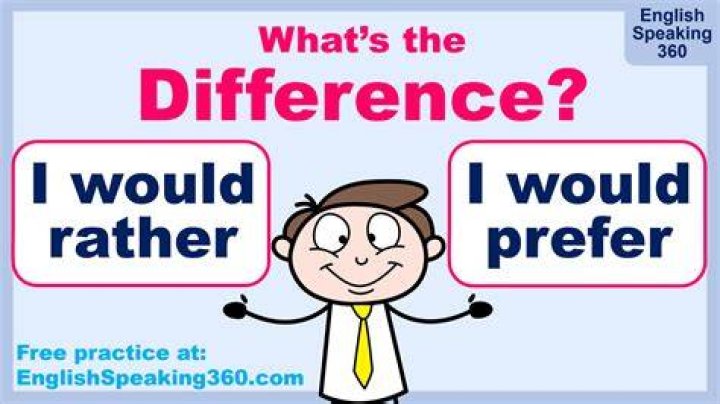 What is the difference between Rather and rather than?