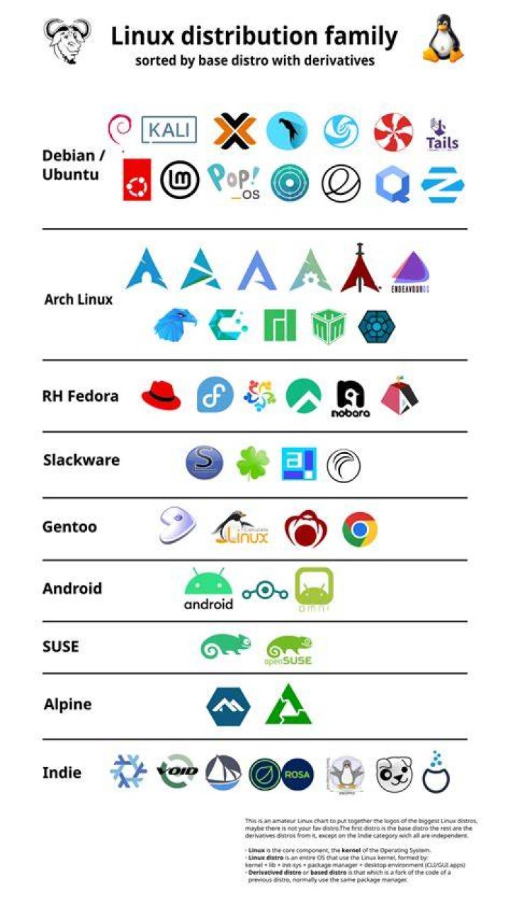 What is the difference between the different Linux distributions?